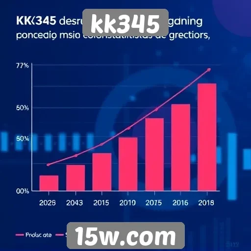 Estatísticas de crescimento do site kk345 em 2025